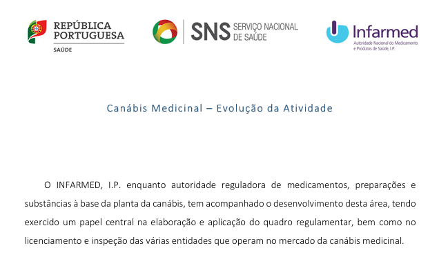 You are currently viewing Canábis para fins medicinais – Evolução da atividade, novembro 2024